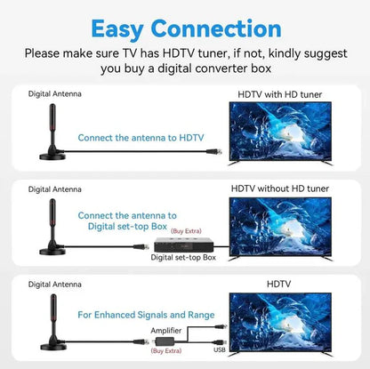PROMOCIÓN ANTENA HDTV 4K Para Todos Los Televisores - ÚLTIMAS UNIDADES EN STOCK