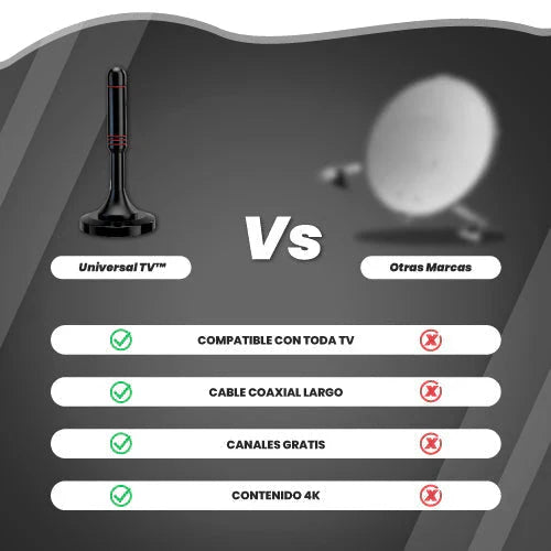 PROMOCIÓN ANTENA HDTV 4K Para Todos Los Televisores - ÚLTIMAS UNIDADES EN STOCK